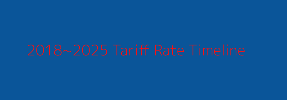 Tariff timeline
