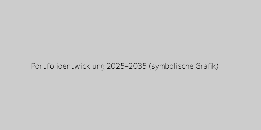 Portfolioentwicklung DACH Beispielgrafik