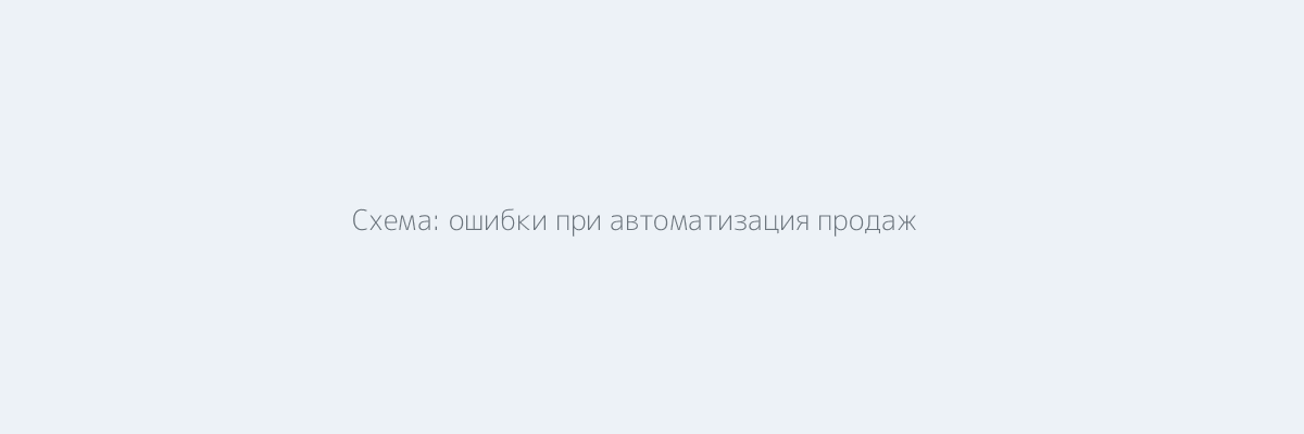 Схема: ошибки при автоматизация продаж и шаги исправления в CRM, RPA и ИИ-ассистентах