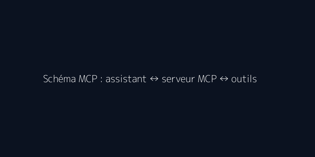 Schéma de principe MCP : assistant, serveur MCP, outils