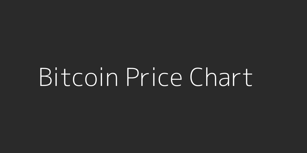 Bitcoin price chart