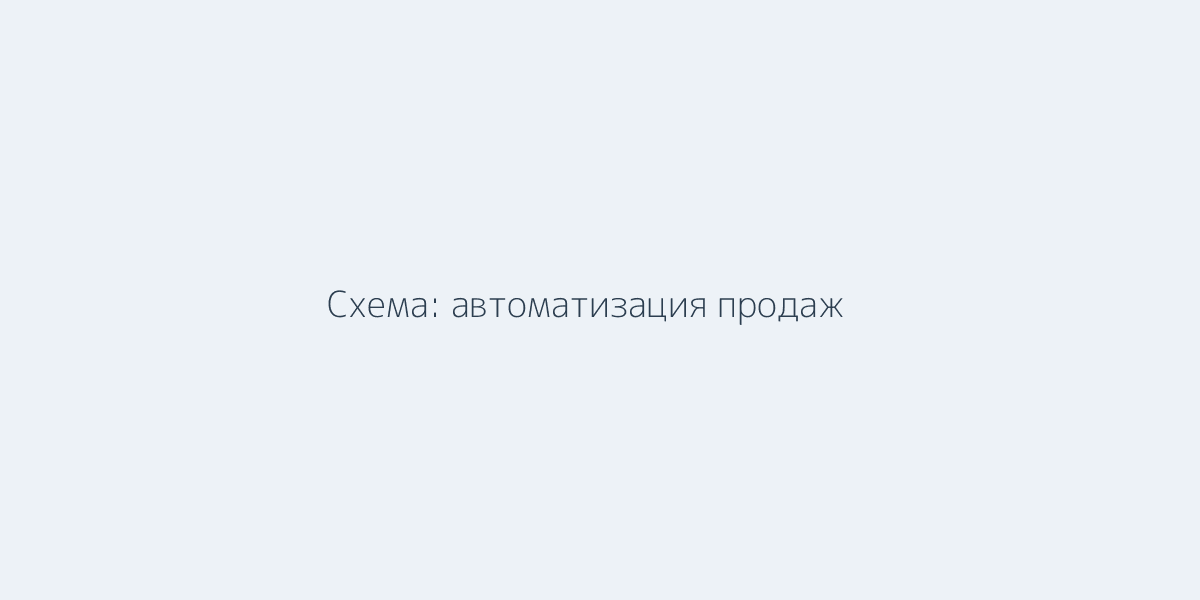 Схема: что такое зачем автоматизация продаж — этапы, инструменты, CRM, ИИ-ассистент, RPA, интеграции