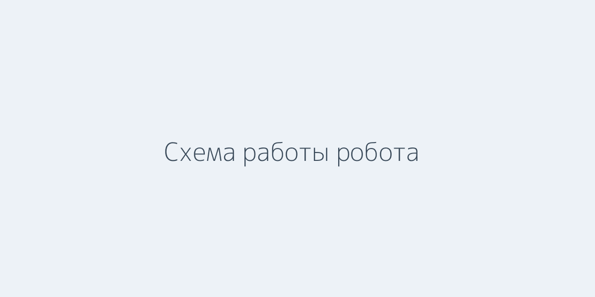 Схема работы: робот для клиентов соединён с сайтом, CRM и мессенджерами; маршрутизация заявок, ответы 24/7, интеграция с Bitrix24 и amoCRM, этапы обработки