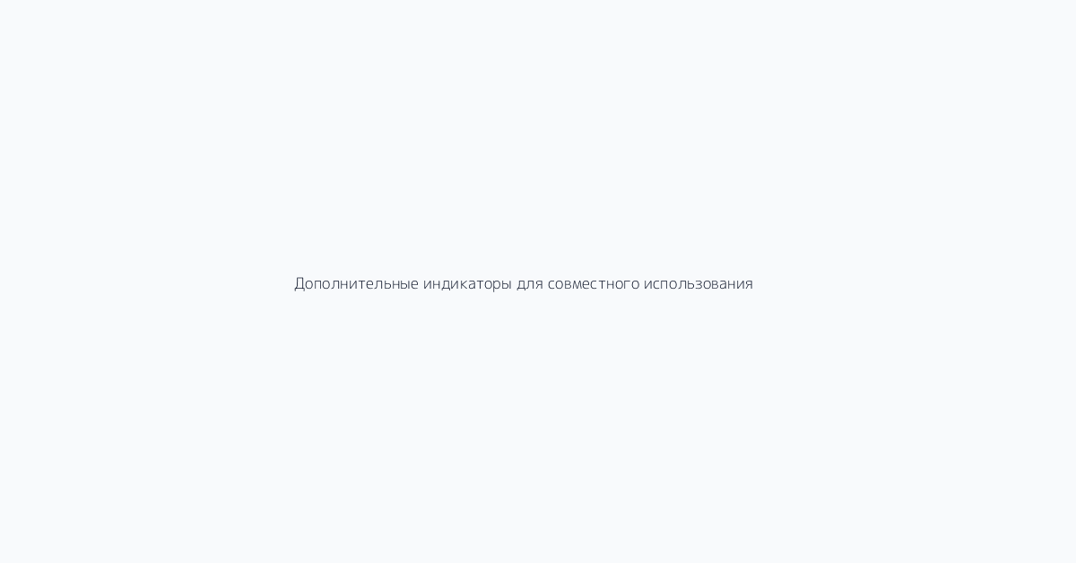 Дополнительные индикаторы для совместного использования