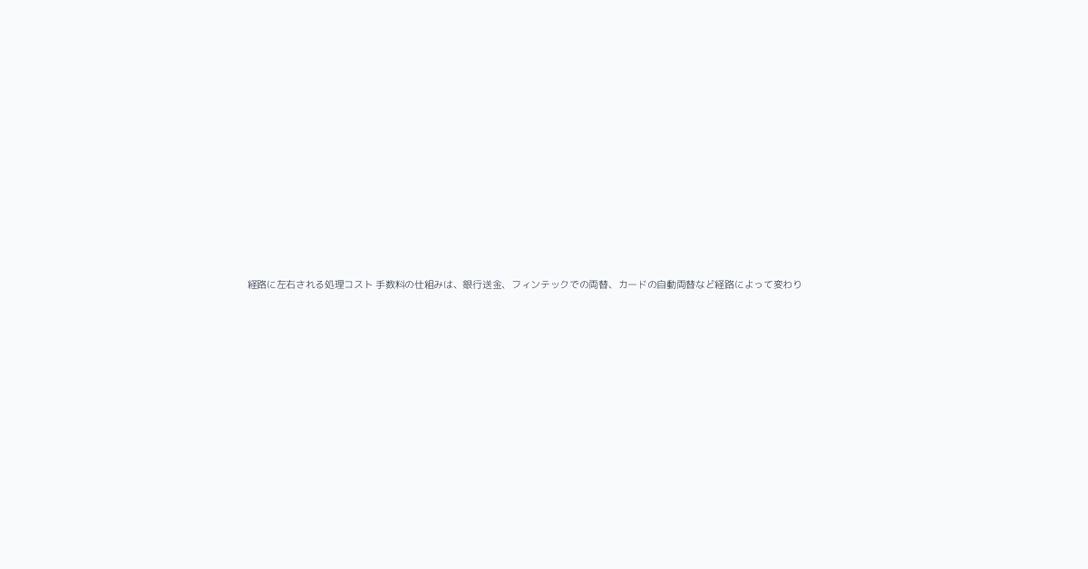 経路に左右される処理コスト 手数料の仕組みは、銀行送金、フィンテックでの両替、カードの自動両替など経路によって変わります。元本は同じでも、経路によって総コストが大きく変わることがあ
