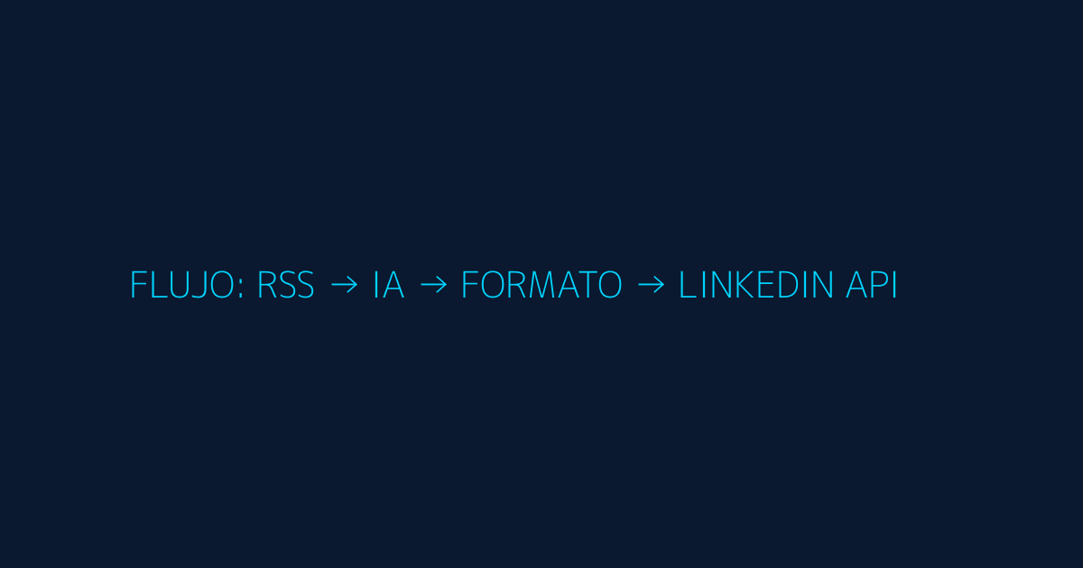 Flujo de automatización de contenido para LinkedIn