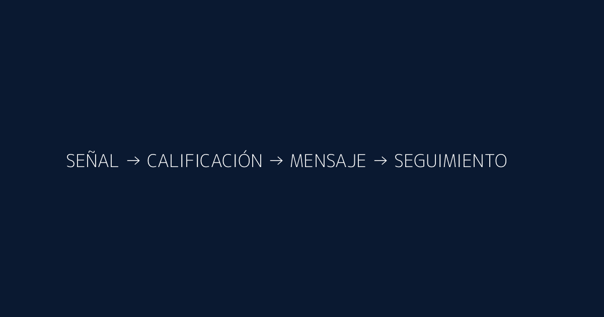 Diagrama de flujo de integración de señales en outreach