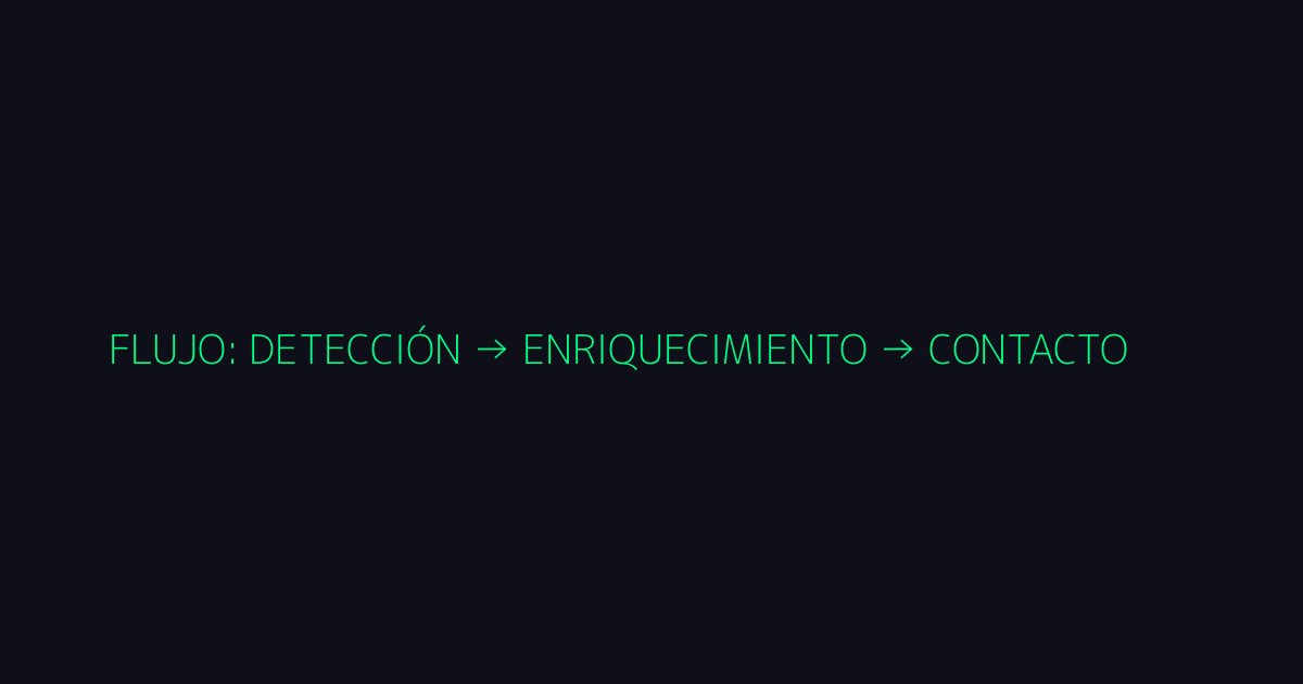 Workflow de 5 pasos desde detección hasta contacto