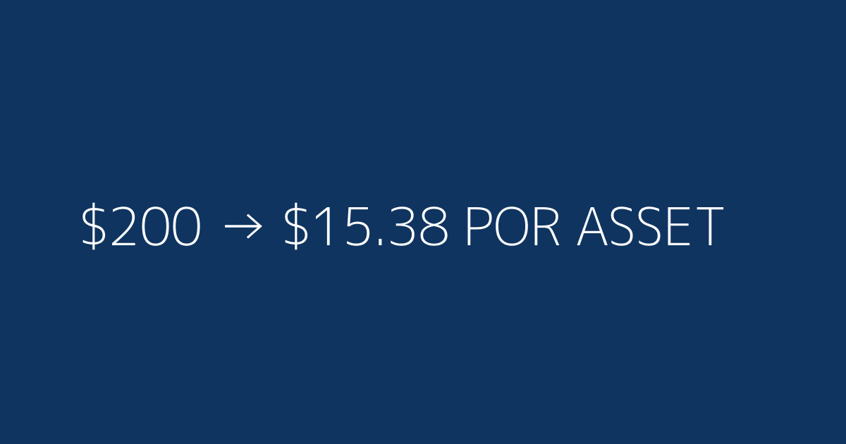 ROI del repurposing: de $200 a $15.38 por asset