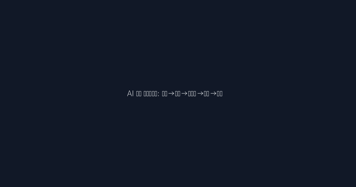 AI 번역 파이프라인 다이어그램