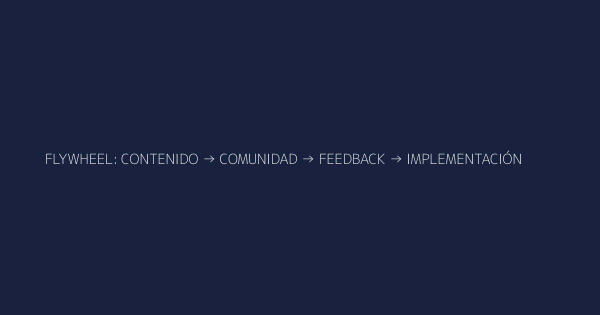 Flywheel de community-led growth