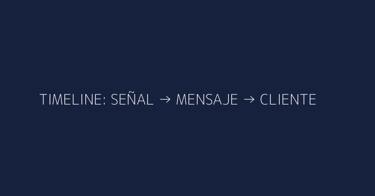 Timeline de conversión: señal detectada, primer mensaje enviado, cliente cerrado