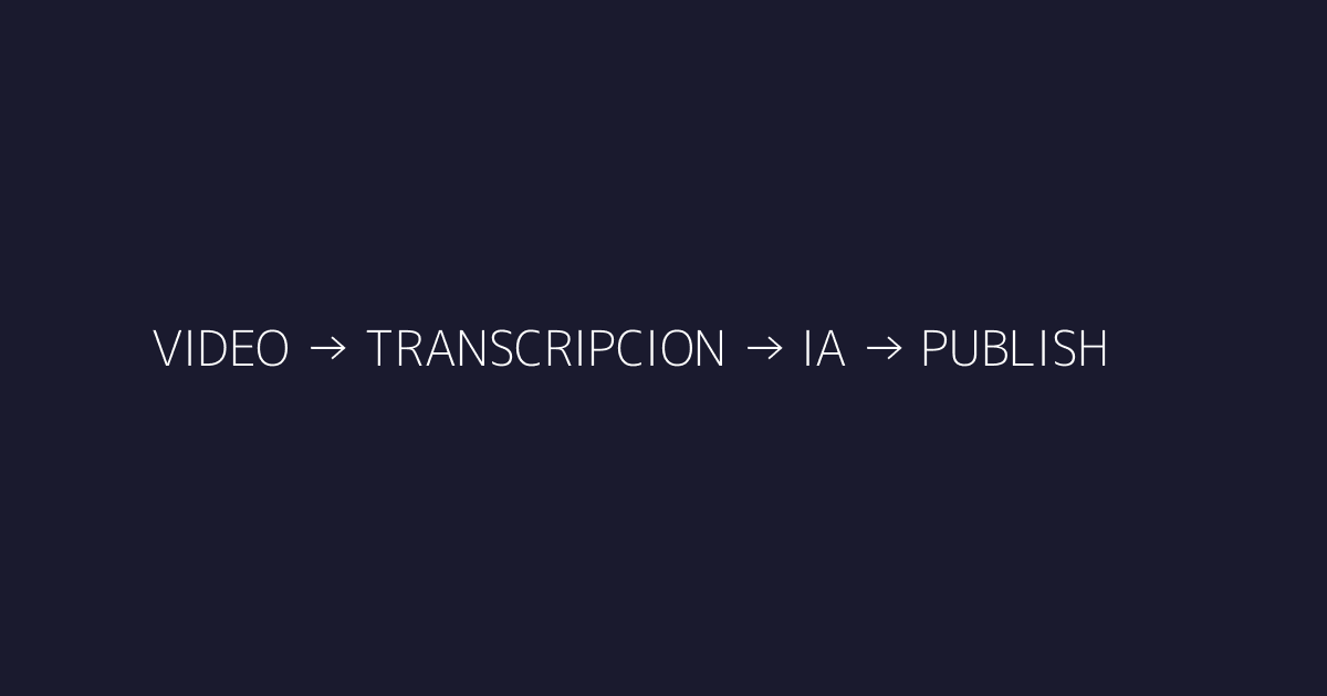 Workflow de repurposing paso a paso