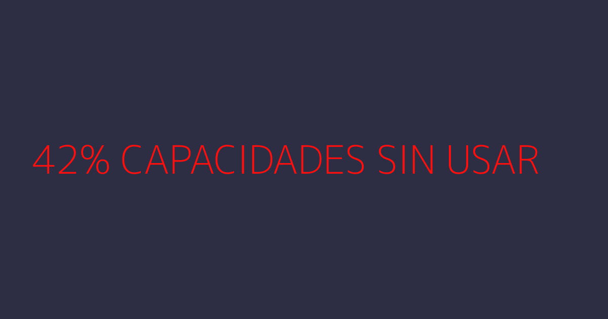 Gráfico mostrando 42% de capacidades de software GTM permanecen sin usar