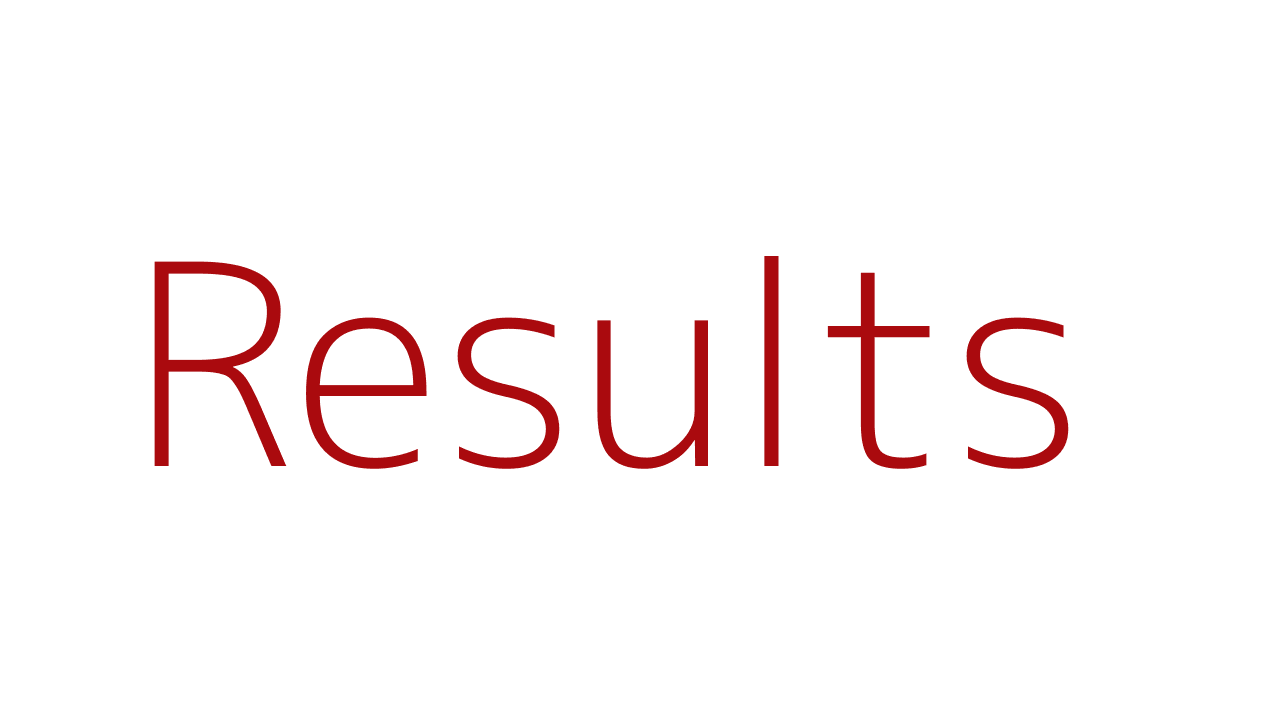 Results and Impact