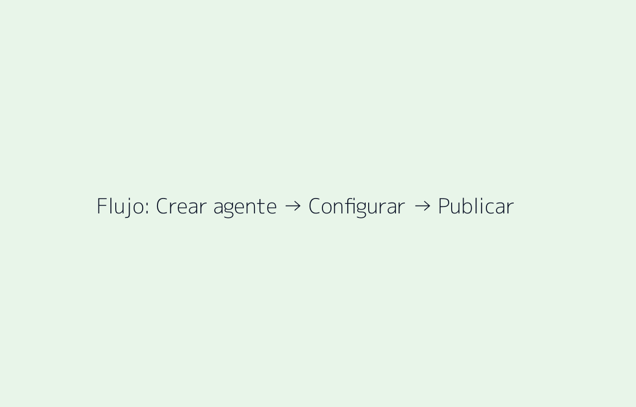 Flujo de producto: crear agente, configurar y publicar en SayToken
