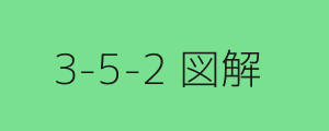 3-5-2 フォーメーション図解