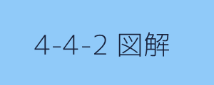 4-4-2 フォーメーション図解