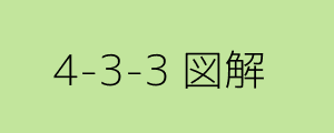 4-3-3 フォーメーション図解