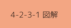 4-2-3-1 フォーメーション図解