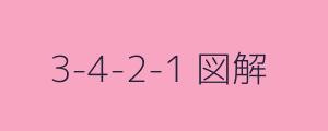 3-4-2-1 フォーメーション図解