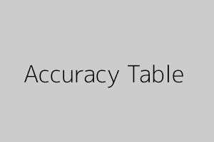 Recommendation Accuracy