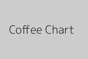 Coffee Chart