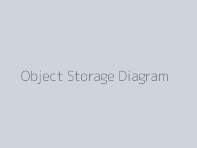 Object Storage Diagram