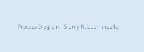 Wholesale Slurry Pump Rubber Impeller for Mining &#038; Industry