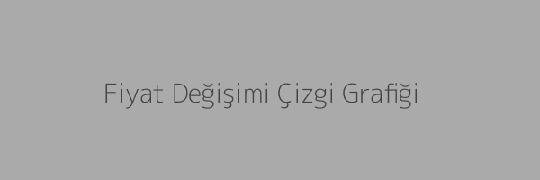 Konser Bileti Fiyatları Zaman-Aylara Göre Değişim Grafik
