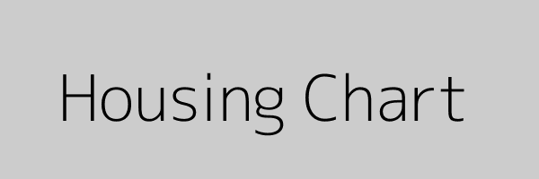Housing Data