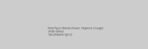 Schéma de hiérarchisation des alertes dans un véhicule
