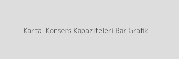 Kartal Konserleri Kapasite Karşılaştırma Grafiği