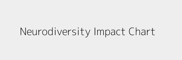 Neurodiversity Impact Chart