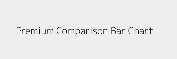 Bar chart showing Sagicor $62 vs Banner $54 vs Avg $57