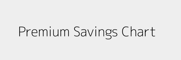 Bar chart showing premium savings