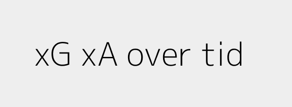 xG og xA over tid for Mvuka