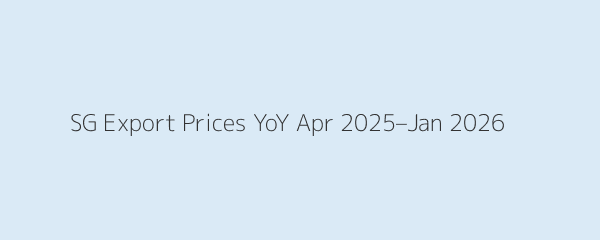 Line chart showing Singapore Export Prices YoY from April 2025 to January 2026, ranging from -8.0% to -3.3%, with January 2026 at -6.2%.