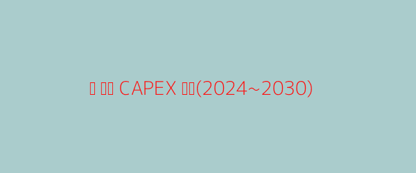 CapEx Chart