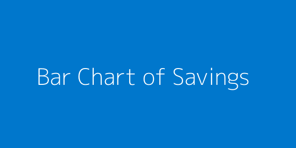 Bar chart of savings by category