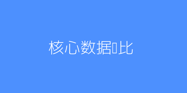 数字化教学资源平台能为教培机构降本增效多少 第3张