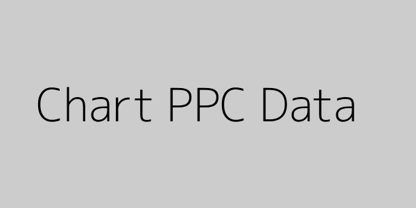 PPC Conversion and Cost Chart