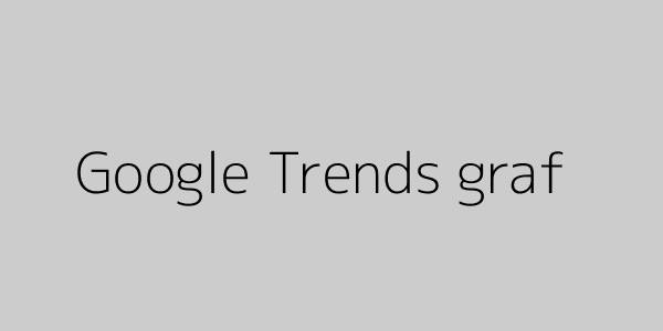 Ukázkový graf Google Trends
