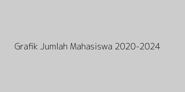 grafik mahasiswa