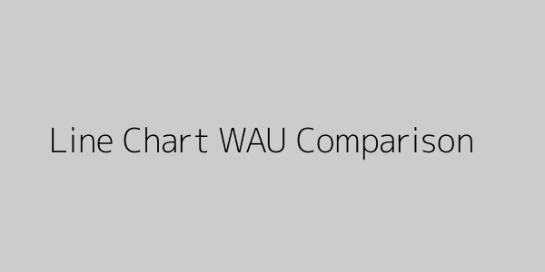 Line chart comparing WAU for Streamlit vs Gradio