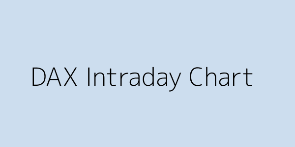 DAX intraday chart