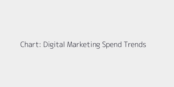 Chart: Digital Marketing Spend Trends in Wealth Management
