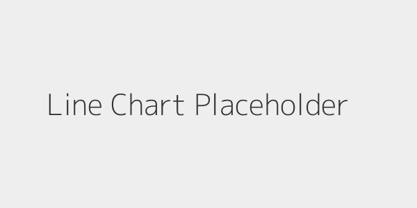 Line chart showing breach cost vs. % of privacy-certified staff