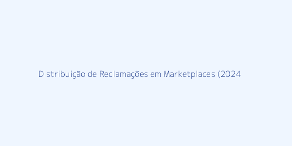 Gráfico de reclamações em marketplaces