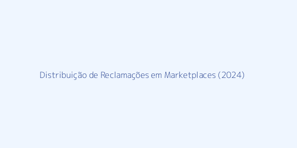 Gráfico de reclamações em marketplaces